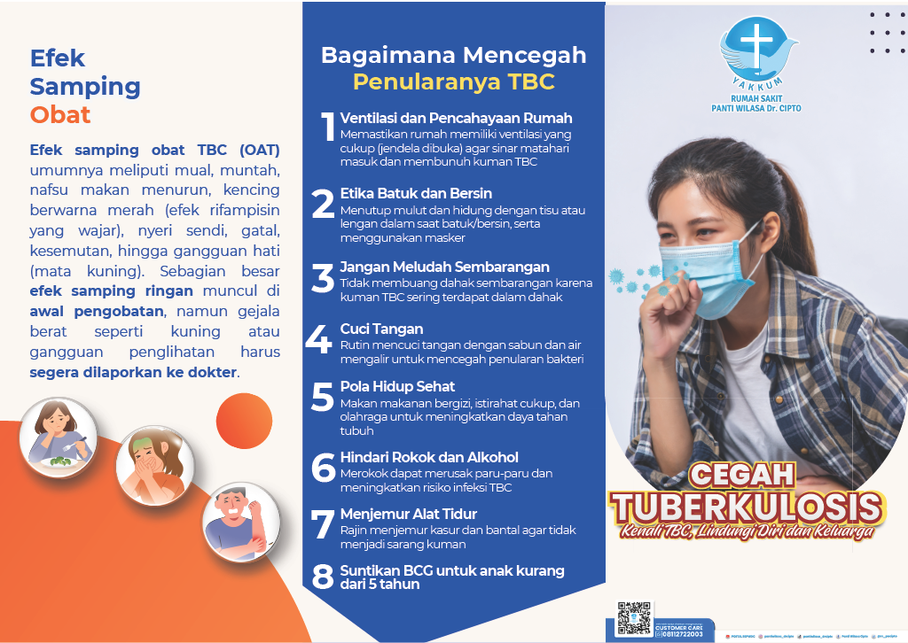 Bagaimana Mencegah Penularanya TBC