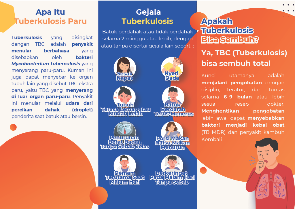 Bagaimana Mencegah Penularan TBC